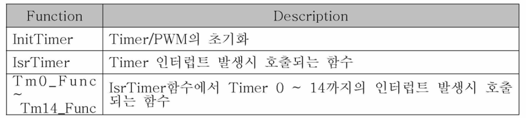 Timer/PWM의 Driver code