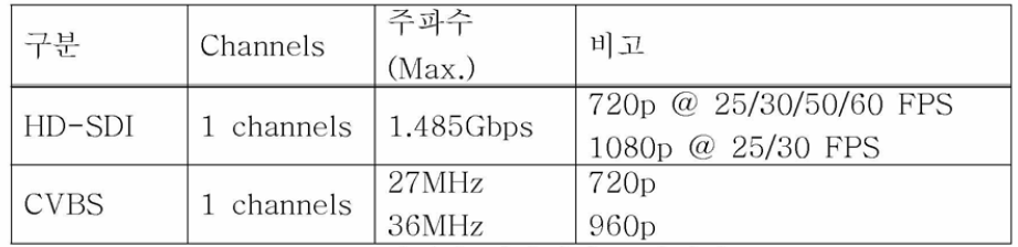 카메라 인터페이스 명세서