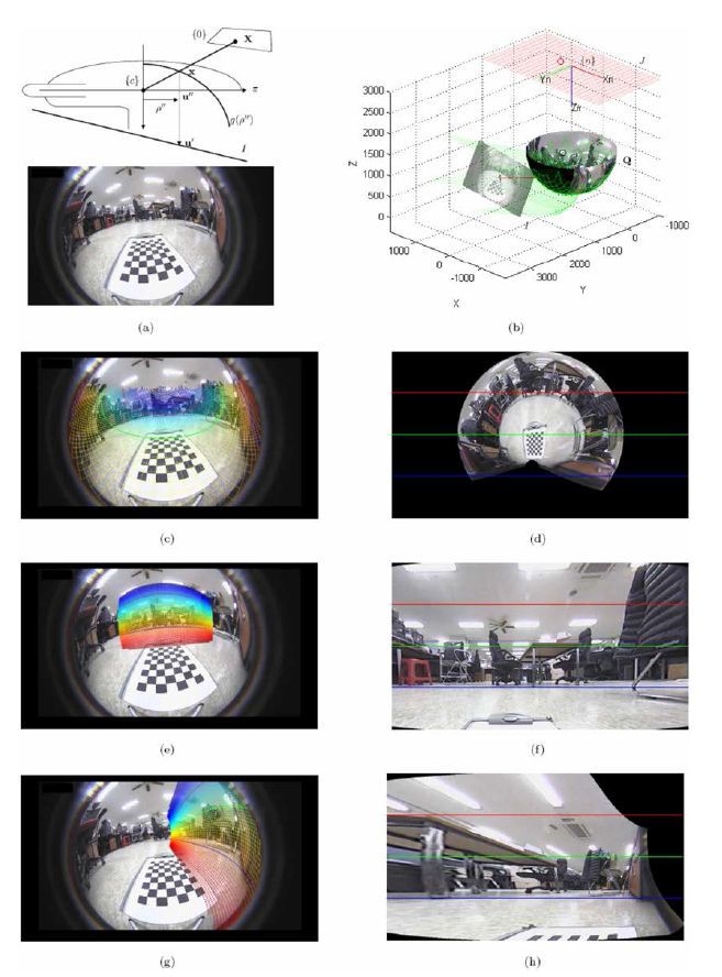 (a) Omni-directional 카메라 모델과 획득된 영상 (b) Omni-directional 카메라，원영상 I，Ellipsoid Q와 virtual 카메라 영상 그의 관계. (c) 원영상에서의 bird’eye view mapping 관계 (d) 생성된 bird’s eye view 영상 (e) 원영상에서의 front view mapping 관계 (f) 생성된 front view 영상 (g) 원영상에서의 side view mapping 관계 (h) 생성된 side view 영상