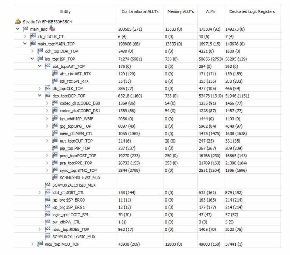 HD-ISP 의 FPGA 합성 결과
