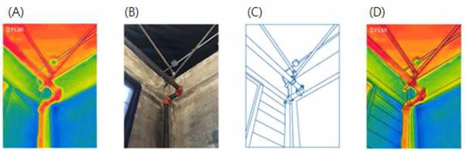 FLIR사의 MSX 기술의 사례, (시작외선 열화상 영상, (B)가시광선 실화상, (C)주출된 세부 디테일, (D)합성 이미지