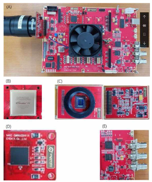 검증용 FPGA 플랫폼, (A)FPGA 검증 플랫폼 Board, (B)장착된 FPGA, (C)영상 센서 모듈, (D)DDR 메모리 모듈 , (E)HD-SDI TX. Part