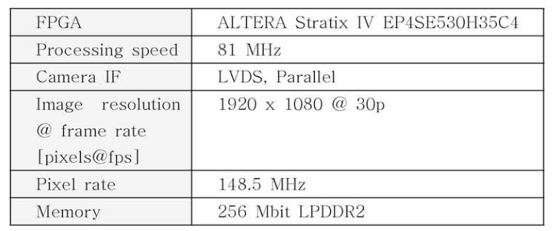 ISP 및 ADAS 통합 검증용 FPGA 사양서