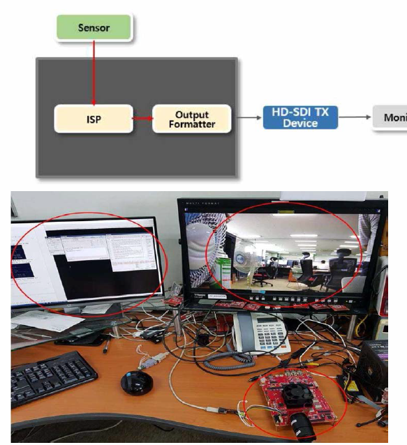 검증용 FPGA 플랫폼을 사용한 영상 입/줄력 검증 방법