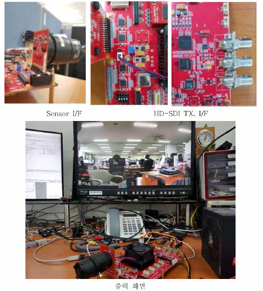 카메라 센서, ISP를 내장한 FPGA 플랫폼 및 영상 출력 구성도