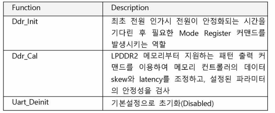 DDR I/F 함수 목록