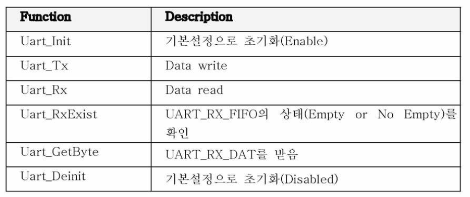 UART SW function reference