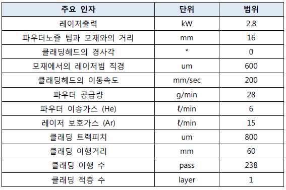 레이저클래딩 적용 커팅블레이드 제작을 위한 주요 인자별 조건