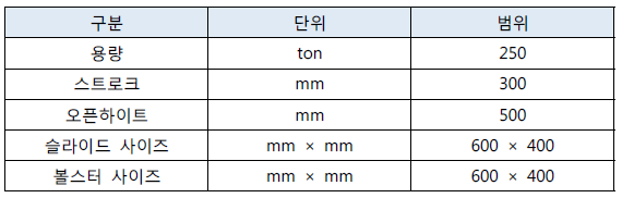 금형커팅 공정용 프레스 장치 사양