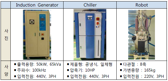 고주파 열처리 라인 구축 설비 세부 사양