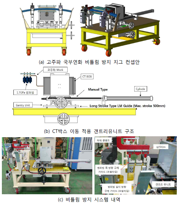 비틀림 방지를 위한 Proto Type 국부연화 지그 제작 내역