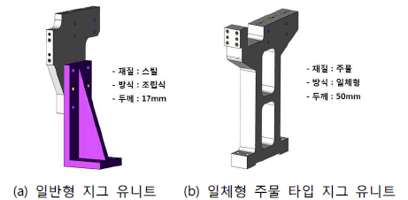 비틀림 방지 지그 유니트