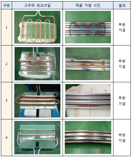 고주파 국부연화 최적화를 위한 타입별 코일 제작 실험 결과