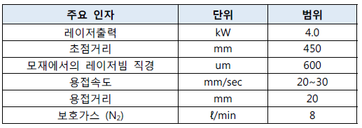 레이저용접 공정을 위한 주요 조건