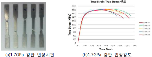 1.7GPa급 강판 인장시험 결과(2차년)