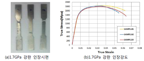 1.7GPa급 강판 인장시험 결과(3차년)