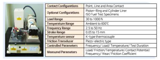 왕복식 마모시험 장치 내역