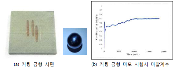 마모 시험 결과 내역(2차년)