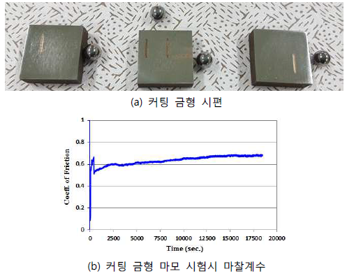 마모 시험 결과 내역(3차년)