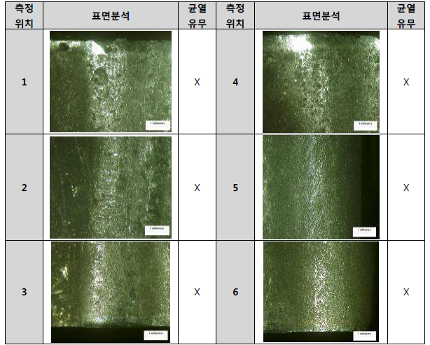 LMD 커팅블레이드 표면분석 결과(2차년)