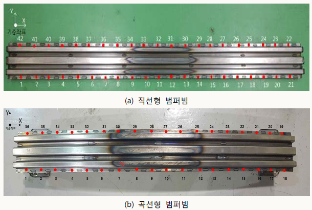 범퍼빔 치수 측정 위치