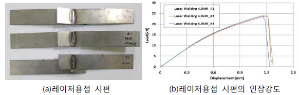 1.7GPa급 1.2t 강판 레이저용접 인장시험 결과(2차년)