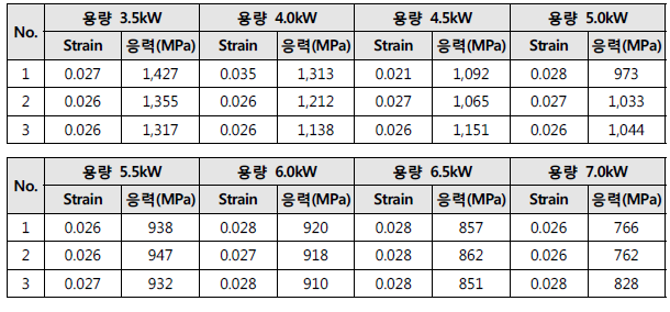 고주파 열처리 1.7GPa급 1.2t 시편 인장시험 결과(2차년)