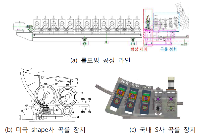 롤포밍 범퍼빔 곡률 장치