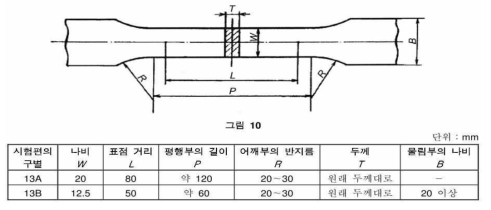 금속 재료 인장 시험편 예시 – KS 13호