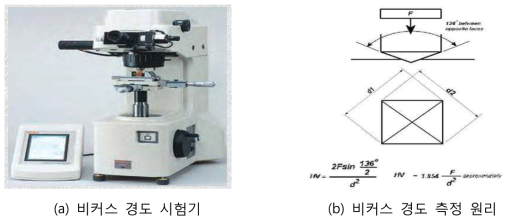 적용 소재 비커스 경도 시험