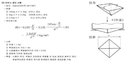 레이저클래딩 적용 시편의 비커스경도 시험