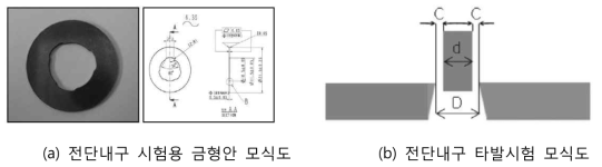 레이저합금화 처리 적용 금형의 전단내구 시험