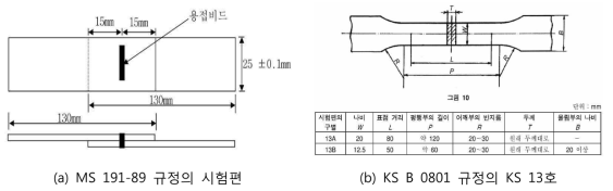 금속 재료 인장 시험편 예시