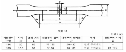 금속 재료 인장 시험편 예시 – KS 13호