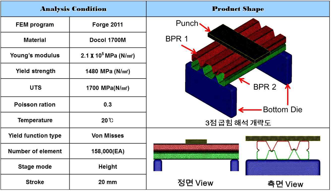 3점 굽힘 해석 조건