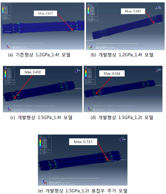 각 해석 모델별 PEEQ 결과