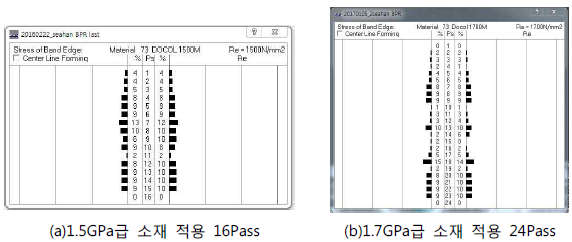 롤 포밍 패턴 설계에 따른 변형률 산포 내역