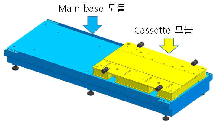 Main base 모듈 (Main base 1set 당 Cassette 2 set)