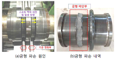 롤 포밍 금형 파손 내역