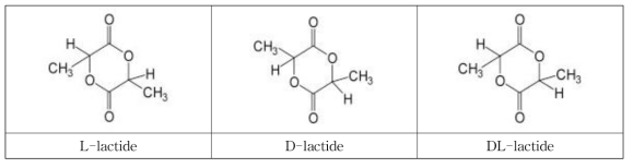 광학활성에 따른 lactide의 종류