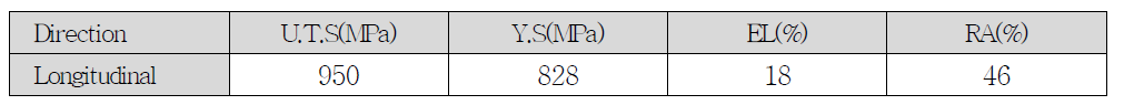 Mechanical properties of titanium alloy