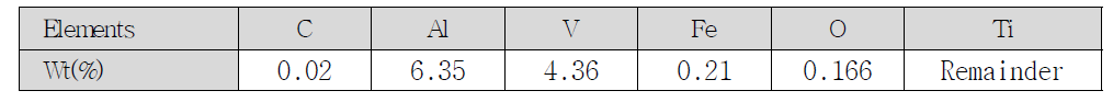 Chemical properties of titanium alloy