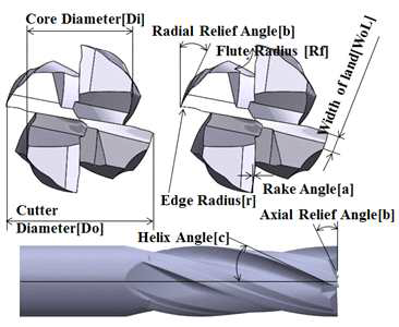 Shape parameter of end-mill