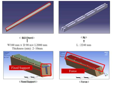 3D Modeling & Set Boundary conditions