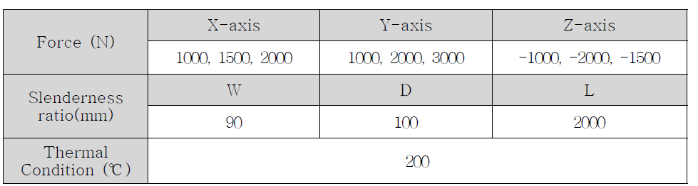 Extra Boundary conditions to Cutting force