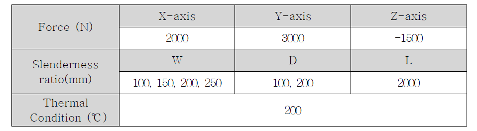 Extra Boundary conditions to Slenderness ratio