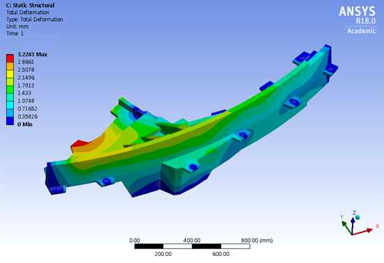 Total deformations of static structural analysis