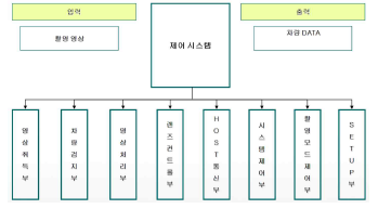 시스템의 S/W 기능