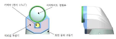 서치라이트 일체형 멀티캠 외형 예시도