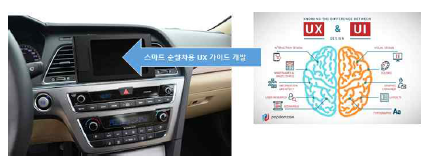 스마트 순찰차용 UX 가이드 정의